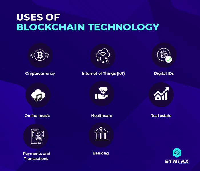 uses of blockchain technology