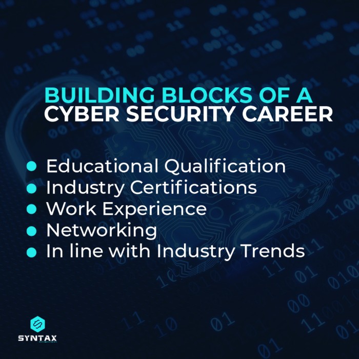 building blocks of a cyber security career
