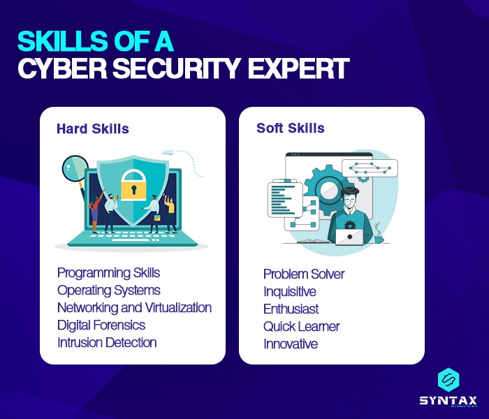 skills of a cyber security expert