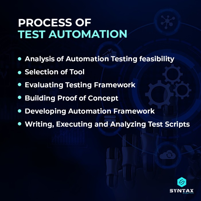 process of test automation