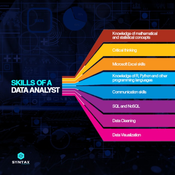 skills of a data analyst