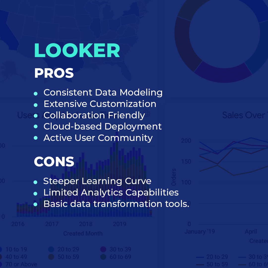 pros and cons of looker
