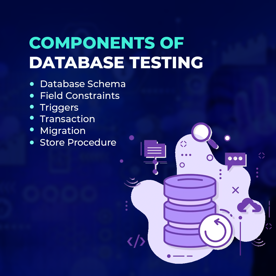 components of database testing