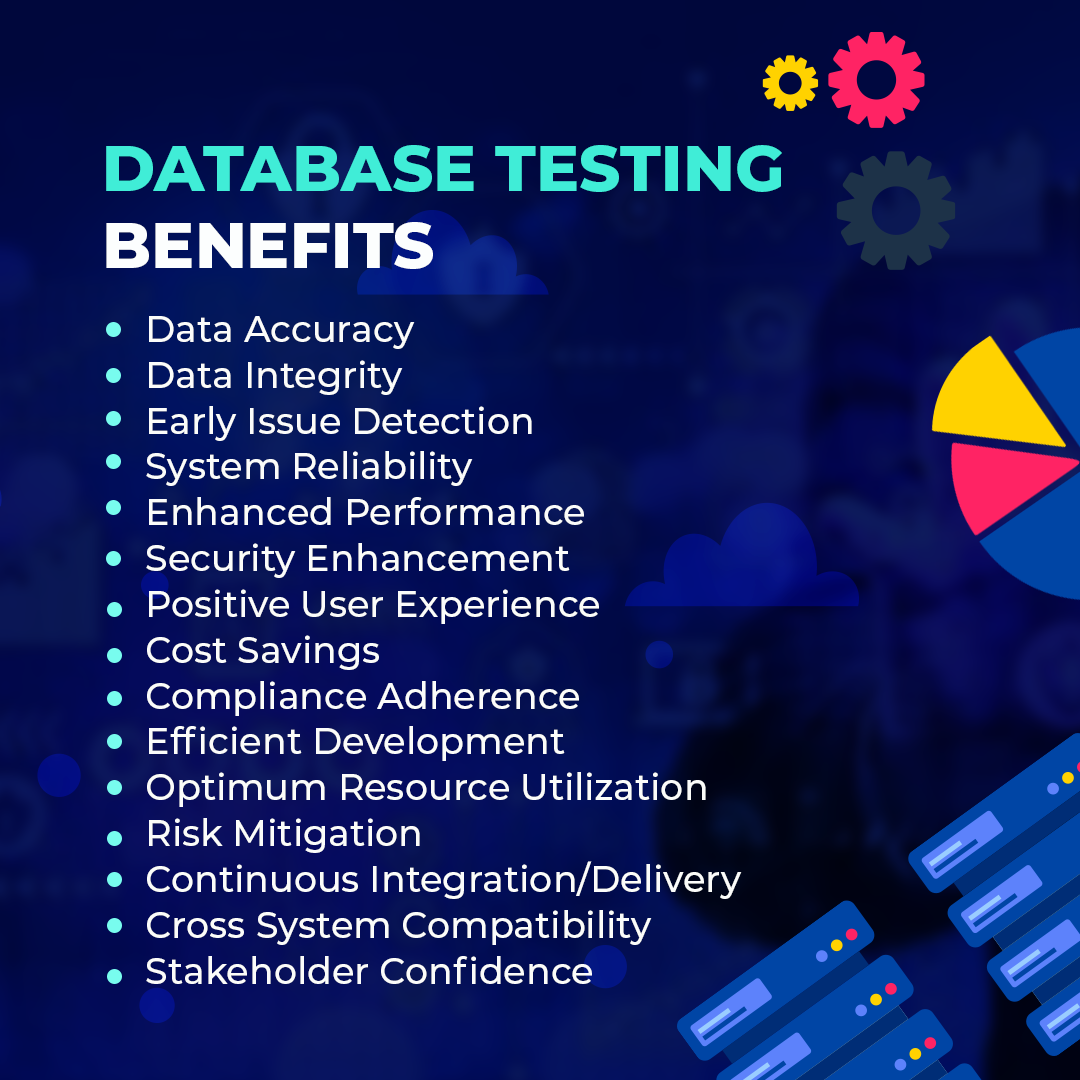database testing benefits